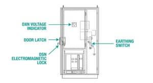 MV switchgear safety interlocks showing five-prevention logic with DSN lock and DXN voltage indicator