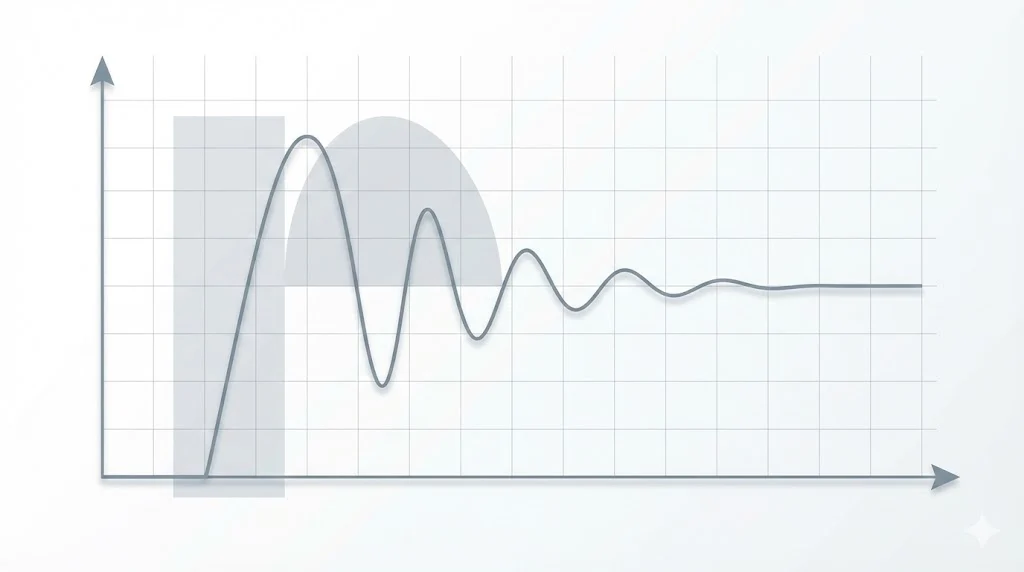 Transient recovery voltage concept curve after interruption showing steep rise peak and damping