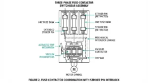 F-C switchgear assembly diagram showing HRC fuses with striker pins connected to vacuum contactor through mechanical interlock linkage