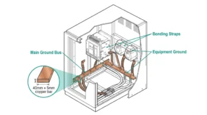 Schnitt durch das Erdungssammelschienensystem einer Schaltanlage mit Kupferschienen und Masseverbindungen zu Schaltschrankwänden und Geräterahmen