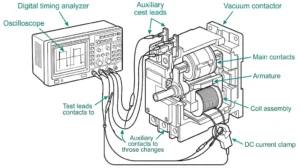 Vacuum contactor timing measurement setup showing digital analyzer connected to coil and auxiliary contacts for close open time diagnosis