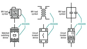 Comparaison des fonctions de commutation du moteur, du transformateur et du condensateur pour la sélection de l'appareil MV.