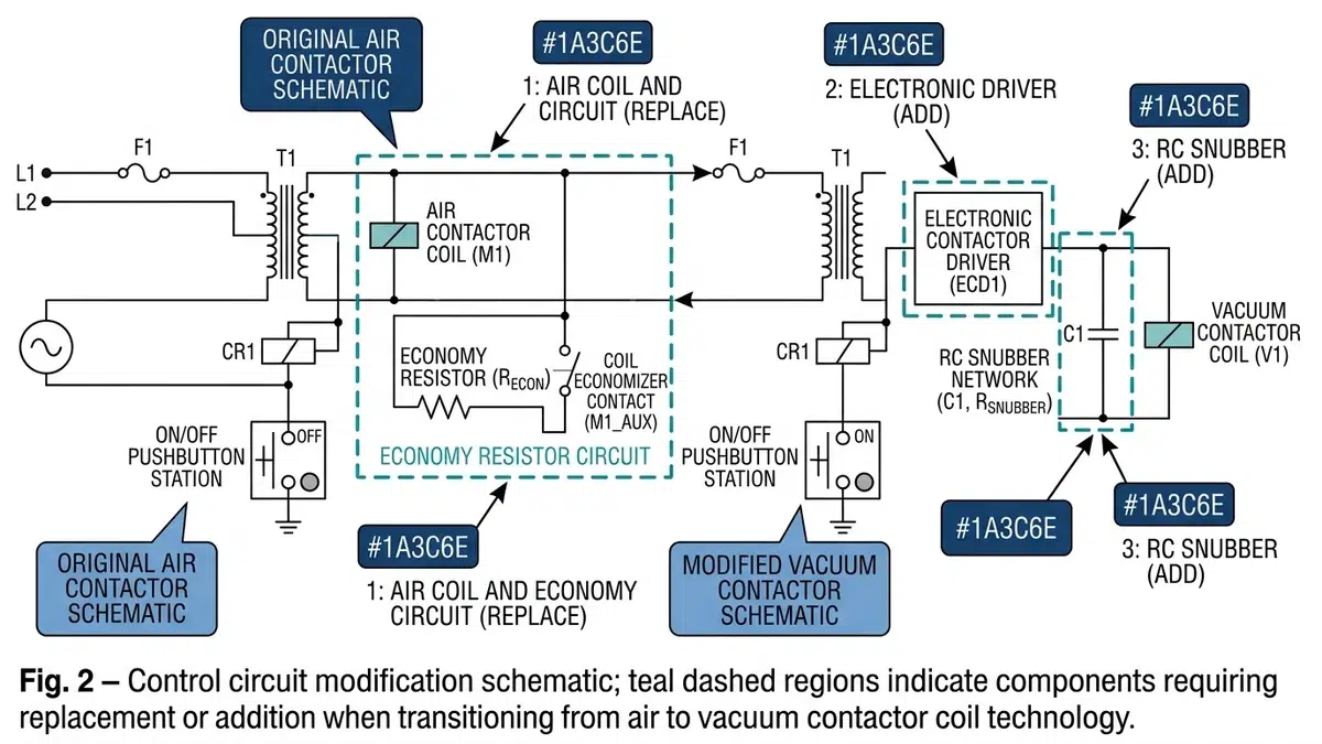 Control circuit schematic comparing air contactor economy resistor coil wiring to vacuum contactor electronic driver and RC snubber configuration